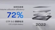 Le géant chinois CATL développe les batteries de demain