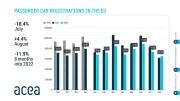 Le marché auto européen de nouveau dans le vert !