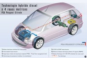 Peugeot Citroën HYbrid4 en phase pilote