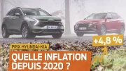Hyundai-Kia : quelles hausses de prix depuis 2020 pour les voitures coréennes ?