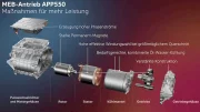 Un nouveau moteur APP550 pour la future Volkswagen ID.7