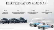 Mercedes VAN.EA : plus de 500 km d'autonomie pour les futurs utilitaires allemands