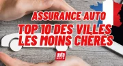 Assurance auto : les 10 villes françaises dans lesquelles ça ne vous coûte pas un bras !