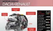 Fiabilité Renault-Dacia 1.2 TCe : des casses moteur liées à la fusion des soupapes
