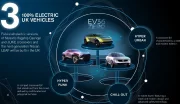Nissan annonce les futurs SUV Juke, Qashqai et Leaf électriques