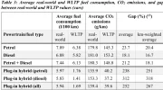 Voitures hybrides rechargeables : le rapport polémique de la Commission européenne sur les émissions de CO2