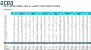 Voitures électriques : les ventes en baisse de 11,3% en Europe