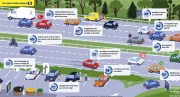 Les Français sont agressifs au volant