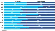 Chez qui achetez-vous vraiment vos voitures en 2024 ?