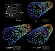 Honda planche sur les nanotubes pour ses batteries