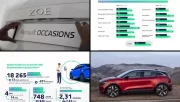 La voiture électrique qui se revend le plus vite en occasion n'est pas celle qu'on pense