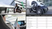 Contrôle technique des 2 roues et quadricycles : le boycott annoncé n'a pas eu lieu en 2024