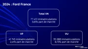 Ford : bilan 2024 et enjeux 2025