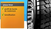 Dossier Hiver : Faites le bon choix de pneus !