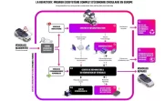 Sur le site Renault de Flins, l'économie circulaire automobile devient réalité