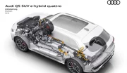 Audi Q5 e-Hybrid Quattro (2025) : prix et infos sur les SUV et Sportback hybrides rechargeables