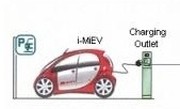 Les bonnes idées de Mitsubishi pour recharges les voitures électriques