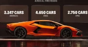 Lamborghini a battu un nouveau record de ventes en 2025