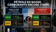 Le prix du pétrole retombe plus vite que les carburants à la pompe