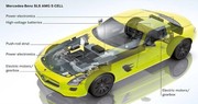 Mercedes SLS E-Cell : Foudre de guerre !