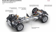 Audi Q5 Hybrid Quattro