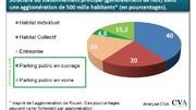 Voiture électrique : le réseau de recharge français se dessine