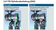 Volkswagen démocratise la technologie de désactivation des cylindres