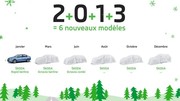 Škoda : 6 nouveautés en 2013