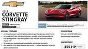 Corvette C7 Stingray : révélation de la fiche technique avec un V8 à 455 chevaux