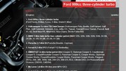International Engine of the Year 2013 : le Ford 1.0l Ecoboost consacré, le V12 de la Ferrari F12 aussi