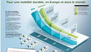 PSA Peugeot Citroën lance Plein Phare: le Diesel en question et en réponses
