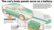 Volvo développe des éléments de carrosserie qui stockent l'énergie
