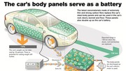 Volvo stocke de l'électricité dans la carrosserie, une technologie ingénieuse mais...
