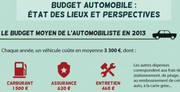Budget de l'automobiliste : 3.300 € en moyenne selon QuelleAutomobile.fr