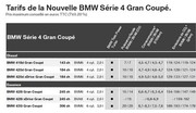 BMW Série 4 Gran Coupé : de 37 770 à 57 250 euros