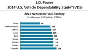 Fiabilité des voitures : le classement J.D. Power 2014