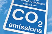Le prix du parking en fonction du CO2