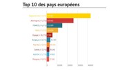 Ventes européennes en septembre 2014 à + 6,4 % : PSA à + 9,8 %, le groupe Renault à + 10,7 %
