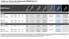 BMW Série 7: Tarifs et un V12 à venir sur une 760i?
