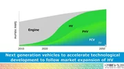 Toyota : objectif 0 véhicule thermique pour 2050 ?