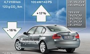 BMW met le paquet contre le CO2