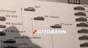 Calendrier des lancements Audi : la photocopieuse a frappé