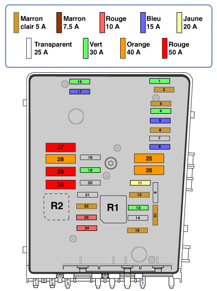 Ayak bolumu ve Torpido Aydınlatması - Elektrik ve ... citroen xsara fuse box diagram 