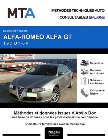 MTA Alfa Romeo GT