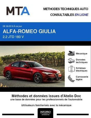 MTA Alfa Romeo Giulia