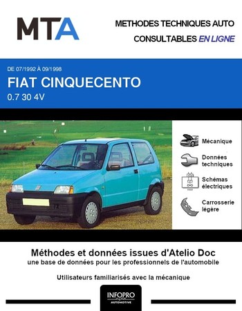 MTA Fiat Cinquecento