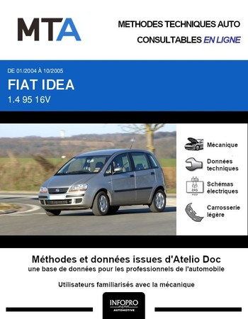 MTA Fiat Idea phase 1