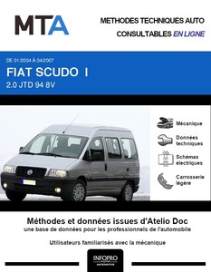 MTA Fiat Scudo I  combi 4p phase 2