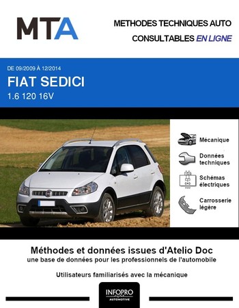 MTA Fiat Sedici phase 2