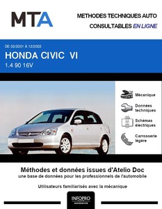 MTA Honda Civic VII 5p phase 1